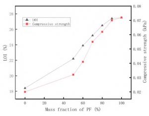 節(jié)選 | 氣凝膠對(duì)EPS保溫材料性能影響研究